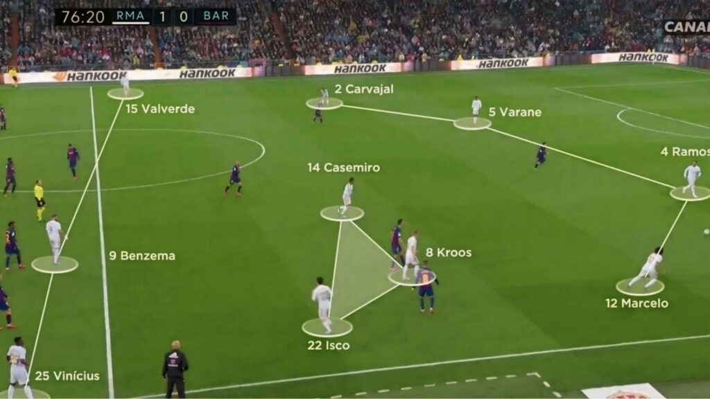 Football tactics

